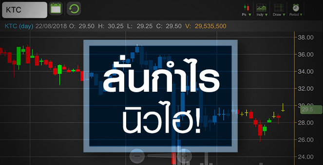 รูป KTC พุ่ง! ลั่นกำไรนิวไฮ เตรียมลุยนาโน-พิโกไฟแนนซ์หนุนอีกแรง