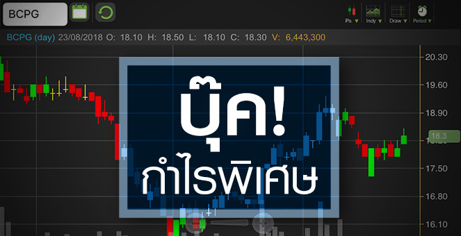 รูป BCPG เทรดคึก! เก็งบุ๊คกำไรขายโรงไฟฟ้าญี่ปุ่นครึ่งหลังปีนี้