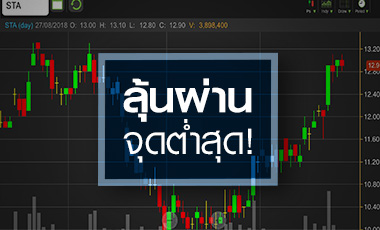 STA ลุ้นผ่านจุดต่ำสุด แต่ระวังภาวะ Oversupply ยังกดดัน