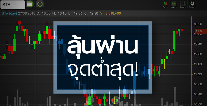 รูป STA ลุ้นผ่านจุดต่ำสุด แต่ระวังภาวะ Oversupply ยังกดดัน