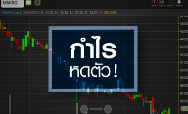 MAKRO แผนลงทุน ตปท. ยังกดดัน จับตาจบขาลงตรงไหน