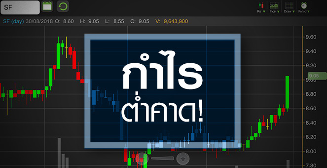 รูป SF งบโค้ง 2 ต่ำคาด จับตาเปิดโครงการใหม่ปลายปี