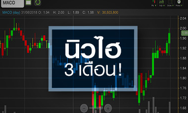 MACO โบรกฯ มองกำไรโตต่อเนื่อง จับตาหุ้นเพิ่มทุนเข้าเทรดวันนี้