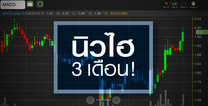รูป MACO โบรกฯ มองกำไรโตต่อเนื่อง จับตาหุ้นเพิ่มทุนเข้าเทรดวันนี้