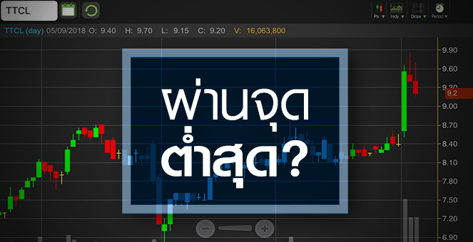 รูป TTCL ผ่านจุดต่ำสุดหรือยัง หลังได้ Sojitz เป็นพันธมิตรใหม่