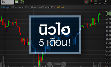 EA ขาขึ้นรอบใหม่ ลุ้นกำไรนิวไฮต่อเนื่องอีก 2 ปี