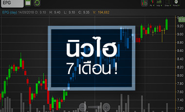 EPG ฟื้นต่อเนื่อง จับตา! ผ่านจุดต่ำสุดแล้วหรือยัง