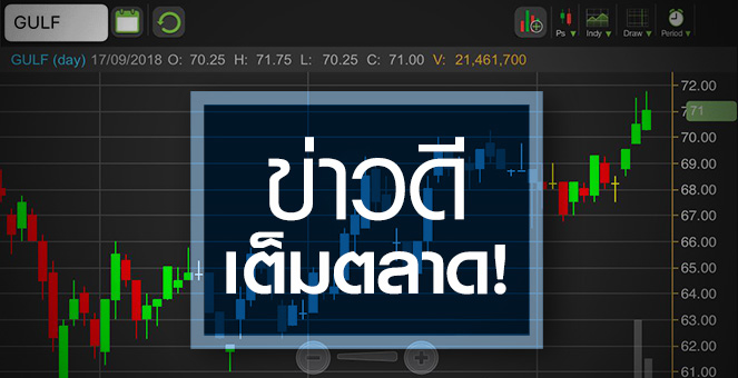 รูป GULF รุกโรงไฟฟ้าตปท.เพิ่มอัพไซด์ แต่ระวังความเสี่ยงค่าเงิน