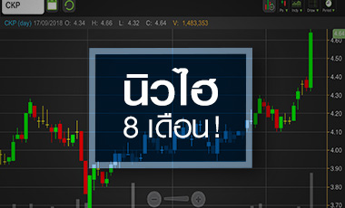 CKP คาดงบโค้ง 3 พีคสุดของปี จับตาราคาแรงเกินหรือไม่!