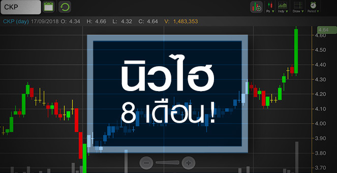 รูป CKP คาดงบโค้ง 3 พีคสุดของปี จับตาราคาแรงเกินหรือไม่!