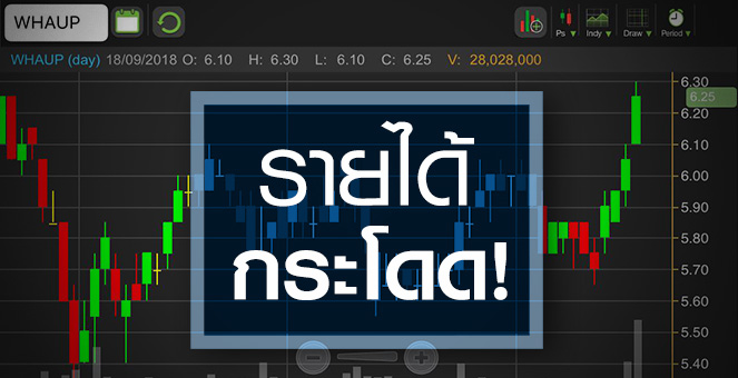 รูป WHAUP จับตาแผนรุกธุรกิจไฟฟ้า หลังกำลังผลิตในมือใกล้หมด