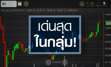 BA ซื้อหุ้นคืนดันราคากระเตื้อง ลุ้นผลงาน Q3 เด่นสุดในกลุ่ม