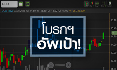 DOD คลายกังวลคำสั่งซื้อขาดช่วง จับตาแก้ปัญหาจบหรือไม่?