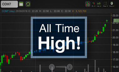 COM7 วิ่ง All Time High ลุ้นขาย "แฟรนไชส์" เพิ่มอัพไซด์