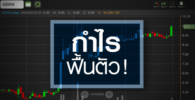 รูป ASIAN หุ้นพุ่งสวนผู้บริหารหั่นเป้ารายได้ จับตาราคาแรงไปหรือไม่