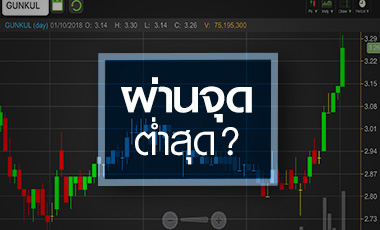 GUNKUL กูรูมองงบผ่านจุดต่ำสุด จับตาหุ้นยัง Laggard จริงหรือ