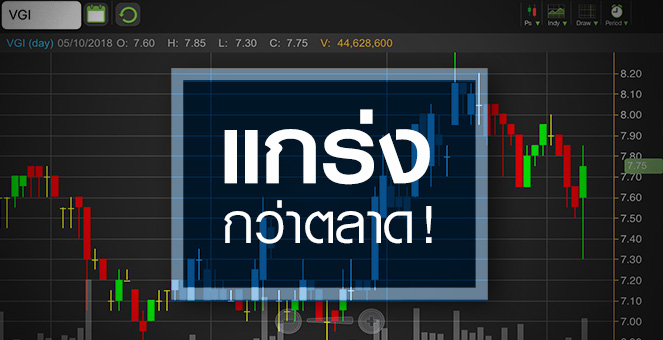รูป VGI เริ่มรับรู้ส่วนแบ่งกำไร Kerry จับตาหุ้นพุ่งแรงไปหรือยัง