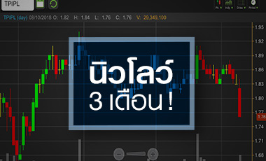 TPIPL ขาดทุนต่อเนื่อง จับตาเริ่มซื้อหุ้นคืนพยุงราคาได้แค่ไหน?