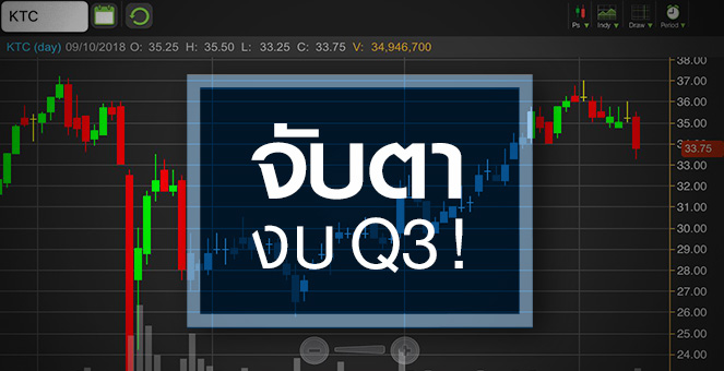 รูป KTC โดนเทหนัก จับตาประกาศงบ Q3/61 พรุ่งนี้