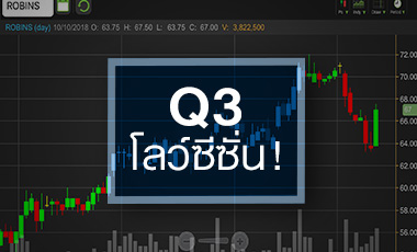 ROBINS จับตาแค่เด้งช่วงสั้น หรือปรับฐานจบแล้ว!