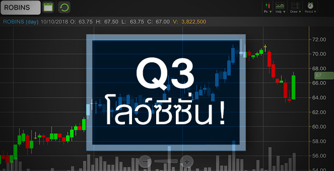 รูป ROBINS จับตาแค่เด้งช่วงสั้น หรือปรับฐานจบแล้ว!