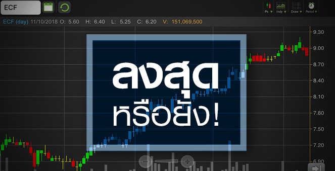 รูป ECF ส่องพื้นฐาน จับอนาคตหุ้นลงสุดหรือยัง?