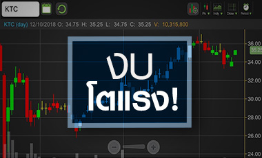 KTC กำไรดีกว่าคาด จับตาธุรกิจใหม่หนุนการขยายตัวต่อเนื่องได้หรือไม่