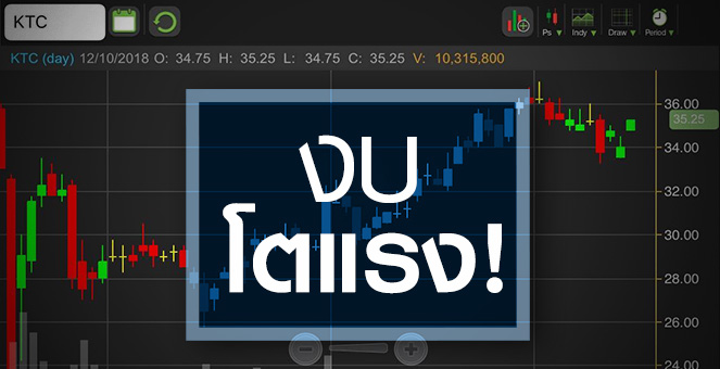 รูป KTC กำไรดีกว่าคาด จับตาธุรกิจใหม่หนุนการขยายตัวต่อเนื่องได้หรือไม่