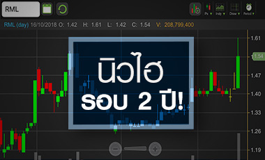 RML ซื้อสินทรัพย์พลิกกิจการ จับตาดีล KPN ยืดเยื้อหรือไม่?