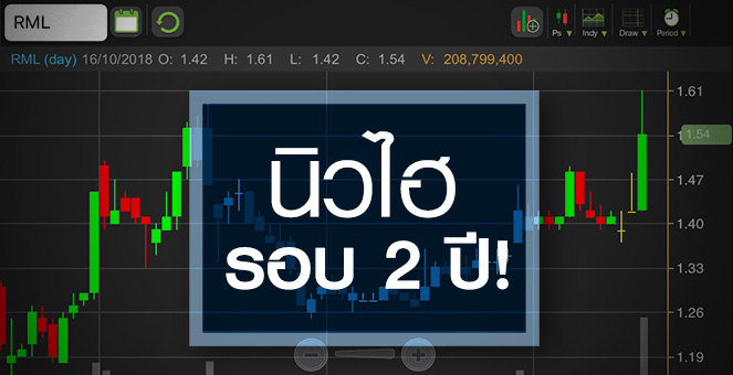 รูป RML ซื้อสินทรัพย์พลิกกิจการ จับตาดีล KPN ยืดเยื้อหรือไม่?