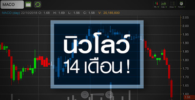 MACO ร่วงสวนโบรกฯ ปรับประมาณการขึ้น หลังควบรวม 2 บริษัทลูก