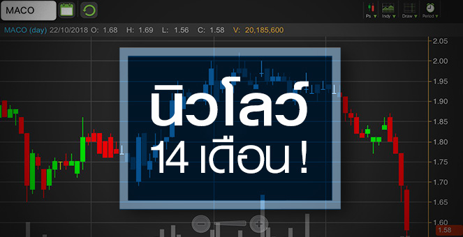 รูป MACO ร่วงสวนโบรกฯ ปรับประมาณการขึ้น หลังควบรวม 2 บริษัทลูก