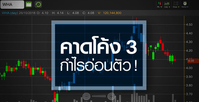 รูป WHA ชะงัก! รอตัวกระตุ้นใหม่ ลุ้นเลือกตั้งเดินหน้าหนุนยอดขายที่ดิน