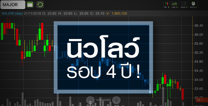 รูป MAJOR นิวโลว์รอบ 4 ปี ดันอัตราปันผลเริ่มน่าสนใจ