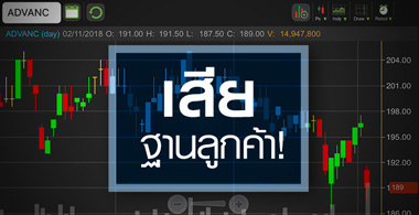 ADVANC ผิดหวังกำไรโค้ง 3 จับอนาคตหลังสงครามราคาเดือดอีกรอบ