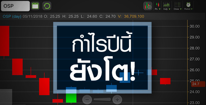 รูป OSP โดนเทหนักกังวลกำไรทรุด จับตางบโค้ง 3 หยุดแรงขายได้หรือไม่?