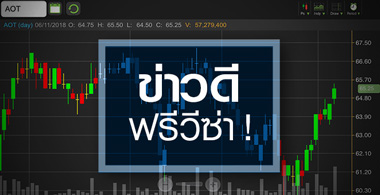 AOT รับข่าวดีฟรีวีซ่า จับตาปัจจัยลบหมดหรือยัง?