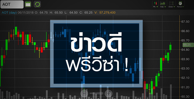 รูป AOT รับข่าวดีฟรีวีซ่า จับตาปัจจัยลบหมดหรือยัง?