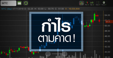 MTC กำไรโค้ง 3 นิวไฮตามคาด จับตาเริ่มเห็นสัญญาณชะลอตัว