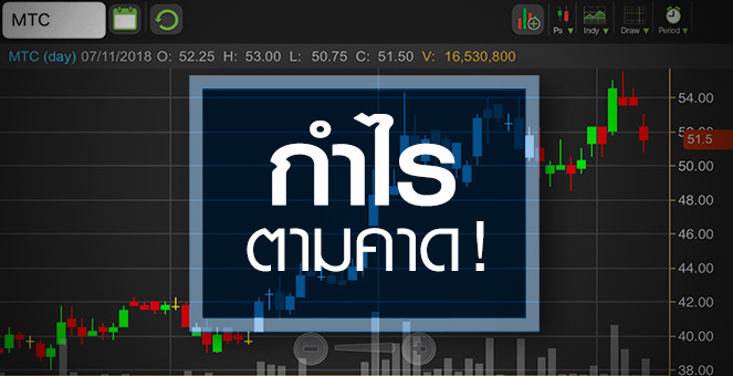 รูป MTC กำไรโค้ง 3 นิวไฮตามคาด จับตาเริ่มเห็นสัญญาณชะลอตัว