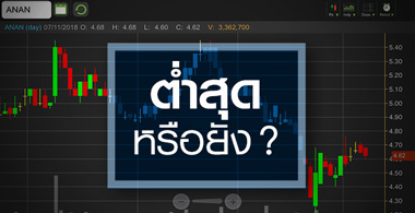 ANAN กังวลนโยบาย ธปท. จับตา! เป็นโอกาสซื้อหรือไม่