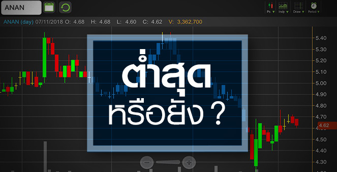 รูป ANAN กังวลนโยบาย ธปท. จับตา! เป็นโอกาสซื้อหรือไม่