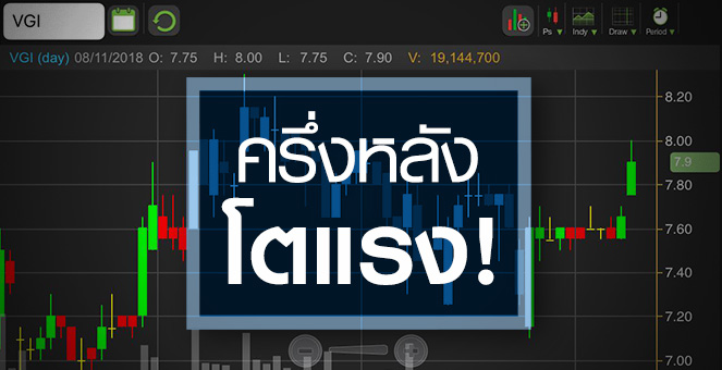 VGI งบดีกว่าคาด โบรกฯ ชี้ปัจจัยบวกเพียบหนุนกำไรปีนี้นิวไฮ!