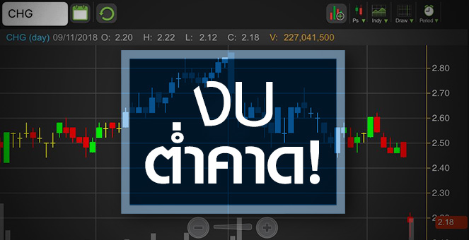 รูป CHG ผวางบต่ำคาด! โบรกฯ ตบเท้าหั่นกำไรปี 61-63