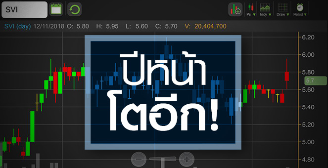 รูป SVI โบรกฯ แห่เพิ่มกำไร หลังงบโค้ง 3 โตเกินคาด!
