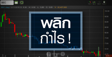 BEC ราคาร่วงทำนิวโลว์ สวนงบพลิกมีกำไรรอบ 4 ไตรมาส
