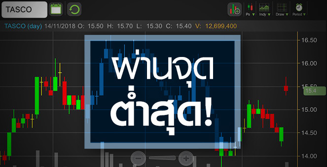รูป TASCO พุ่งแรงสวนกำไรทรุด แกะงบพบสัญญาณฟื้นตัวชัด!