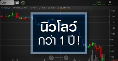 ORI ราคานิวโลว์รอบปีครึ่ง จับตาพ้นช่วงดาวรุ่ง?