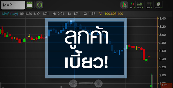 รูป MVP ดิ่งฟลอร์! เจอลูกค้าเบี้ยวรับสินค้า ผู้บริหารเก็บหลักฐานเตรียมฟ้อง