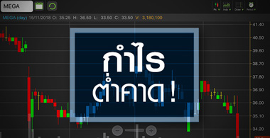 MEGA ตกใจ! กำไรต่ำคาด กดราคาหุ้นนิวโลว์รอบปี